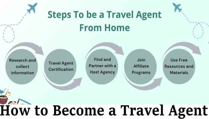How to Become a Travel Agent